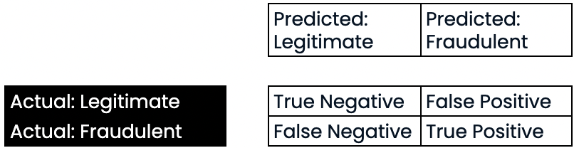 actual_labels.png