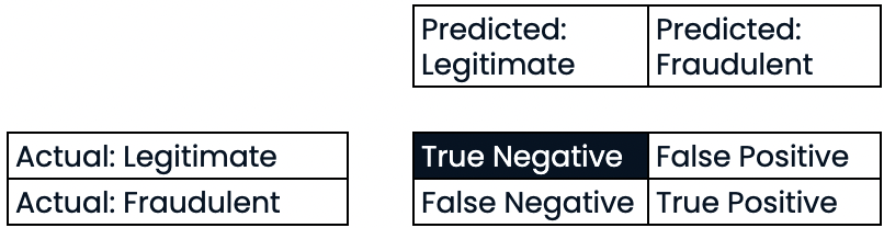 true_negative.png