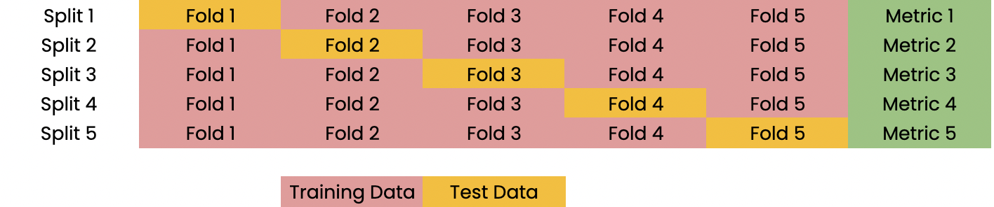 repeat with the fifth fold