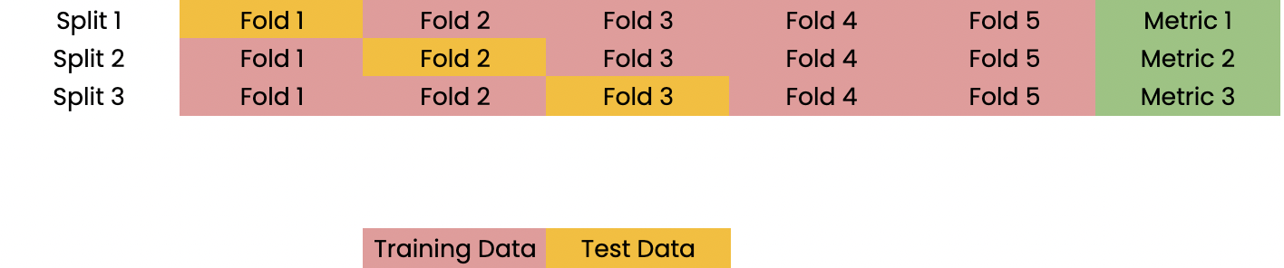 repeat with the third fold