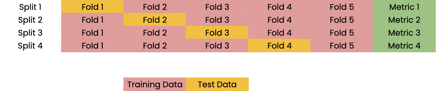 repeat with fourth fold