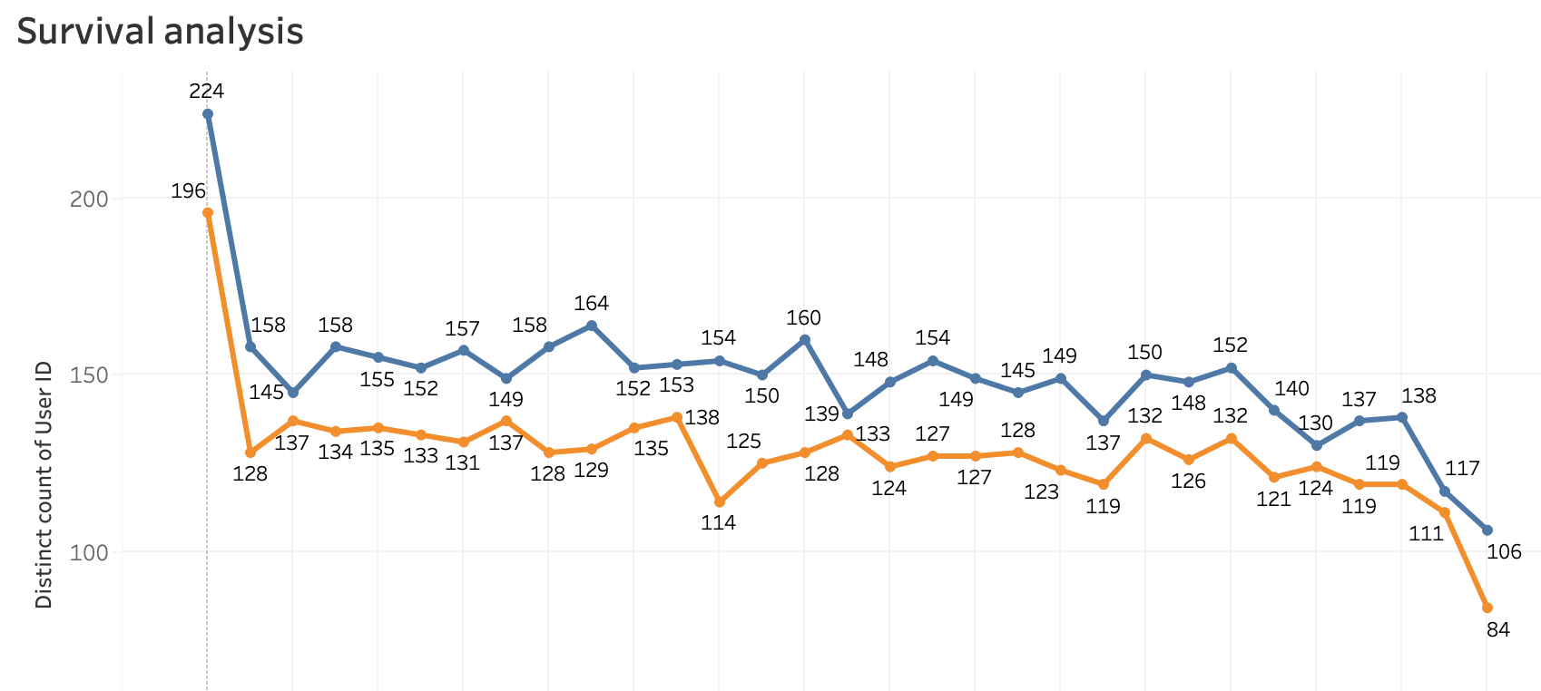 Example visualization from Chapter 2