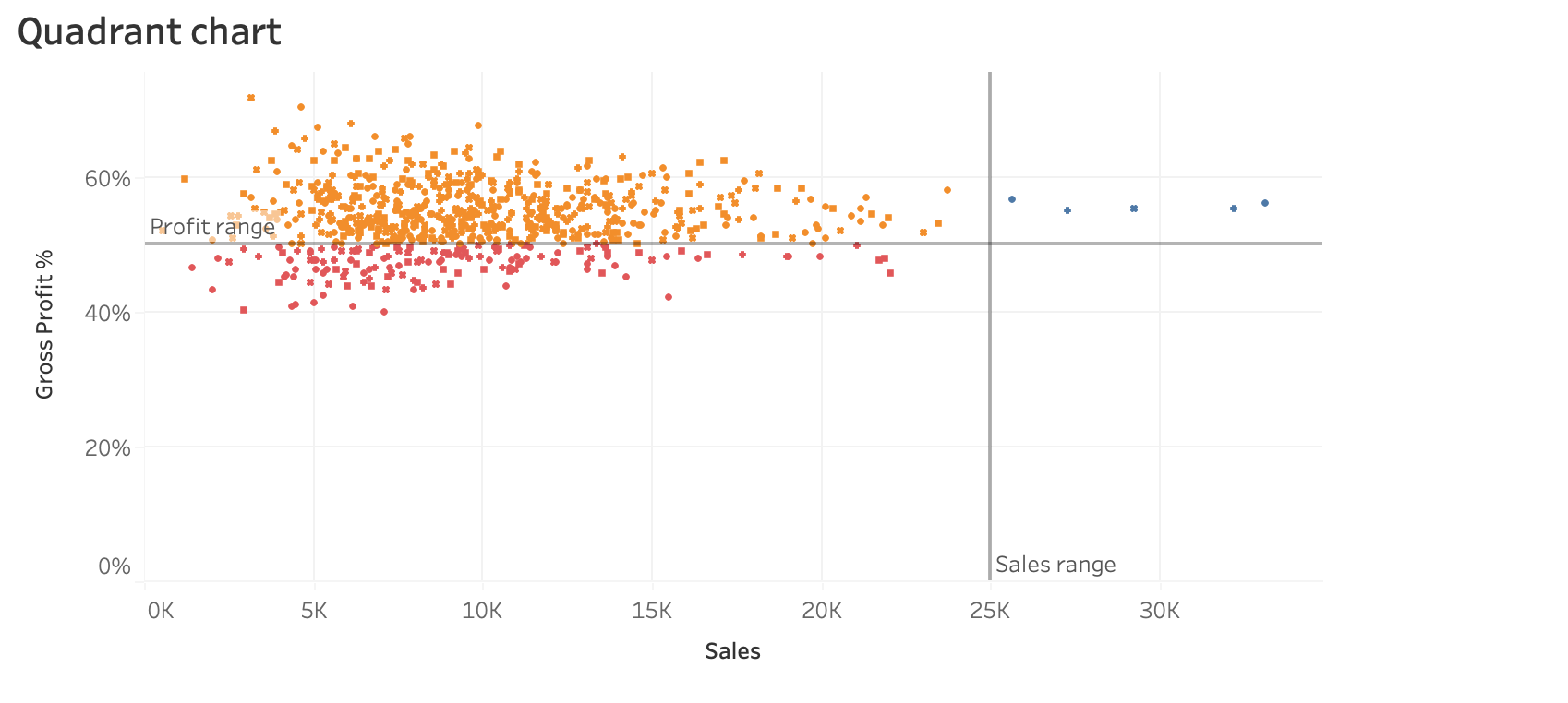 Example visualization from Chapter 3