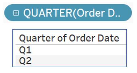 Example of use of Datepart function - quarter