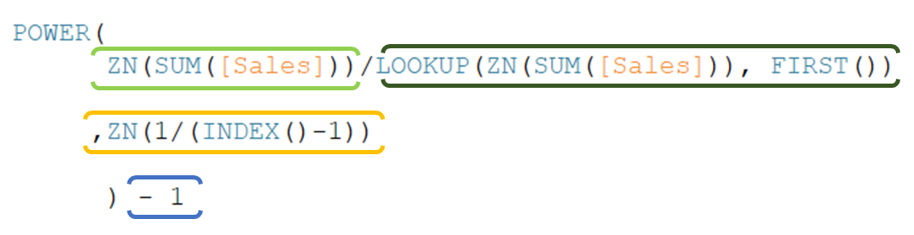 Example of CAGR formula in Tableau