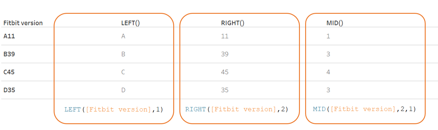 A table with an example of Left, Right and Mid functions