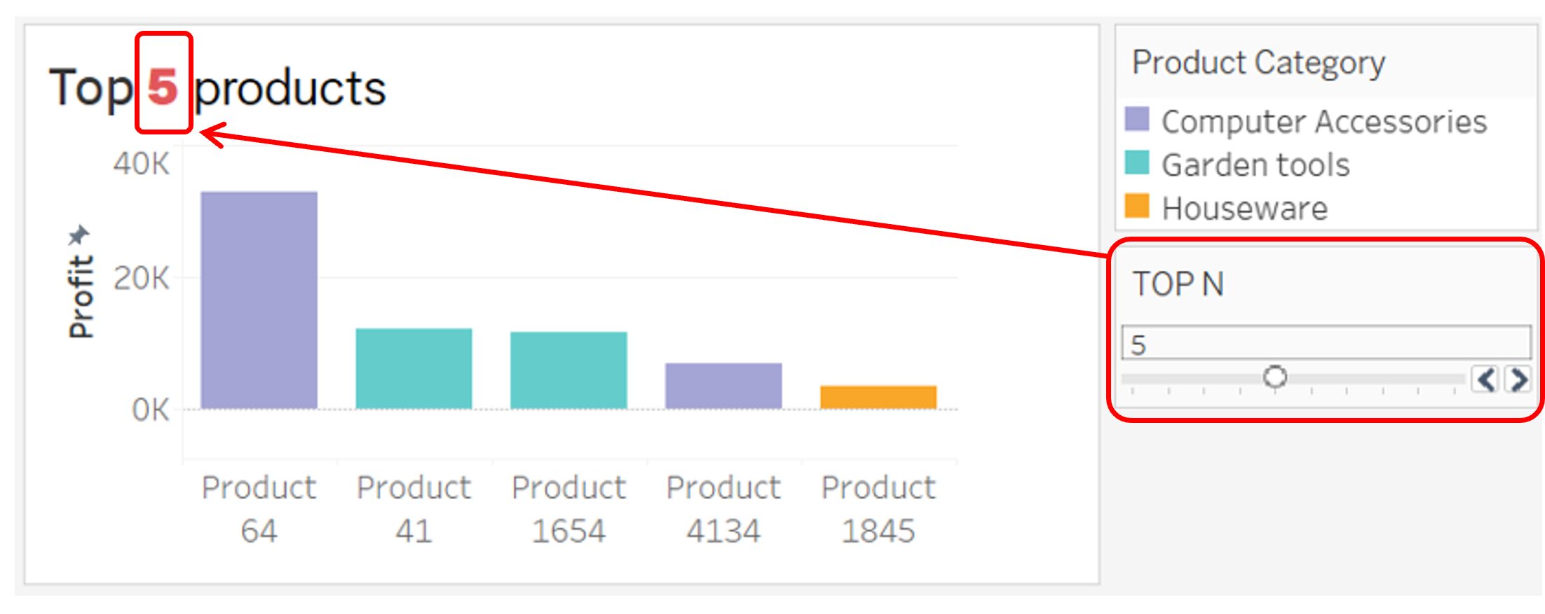 A column chart with top 5 products, with dynamic title based on the parameter input