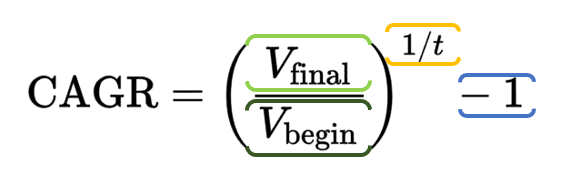 CAGR formula