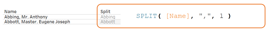 A table with an example of a split of Name field
