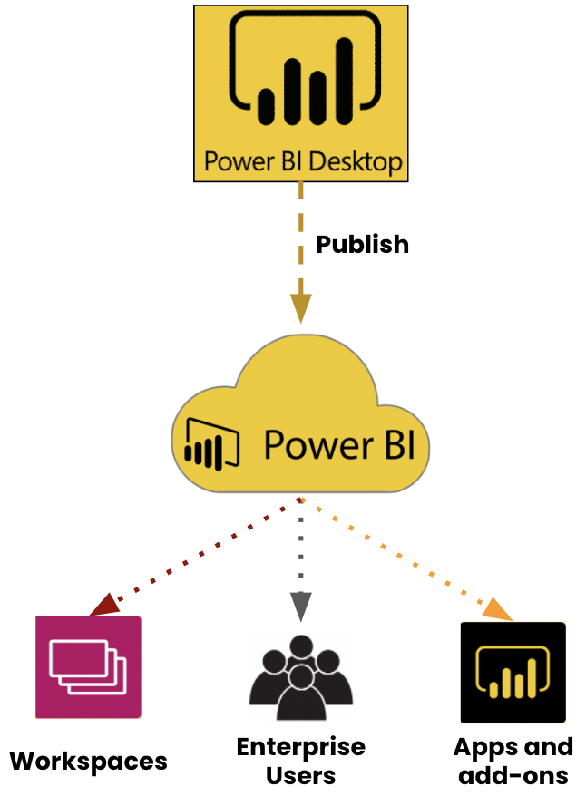 Data Connections In Power BI | Power BI