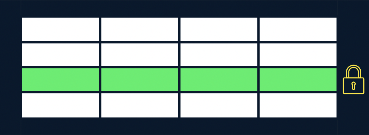 Row-level security image