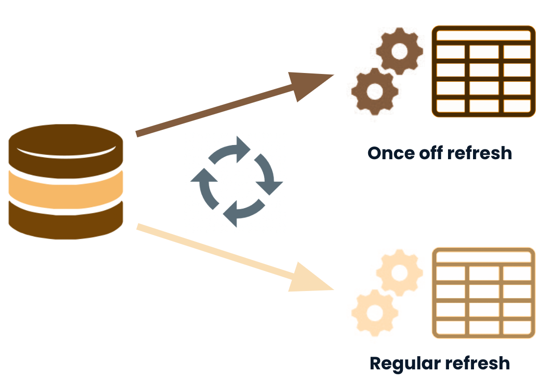 Incremental refresh example