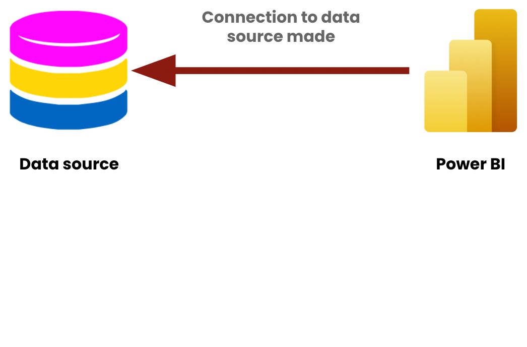 Image of a standard data source connection