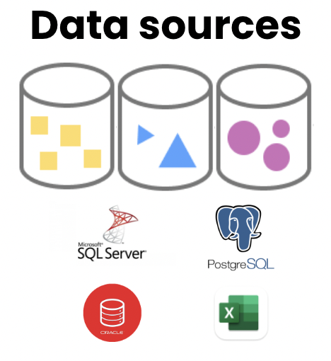Introduction and example of data sources