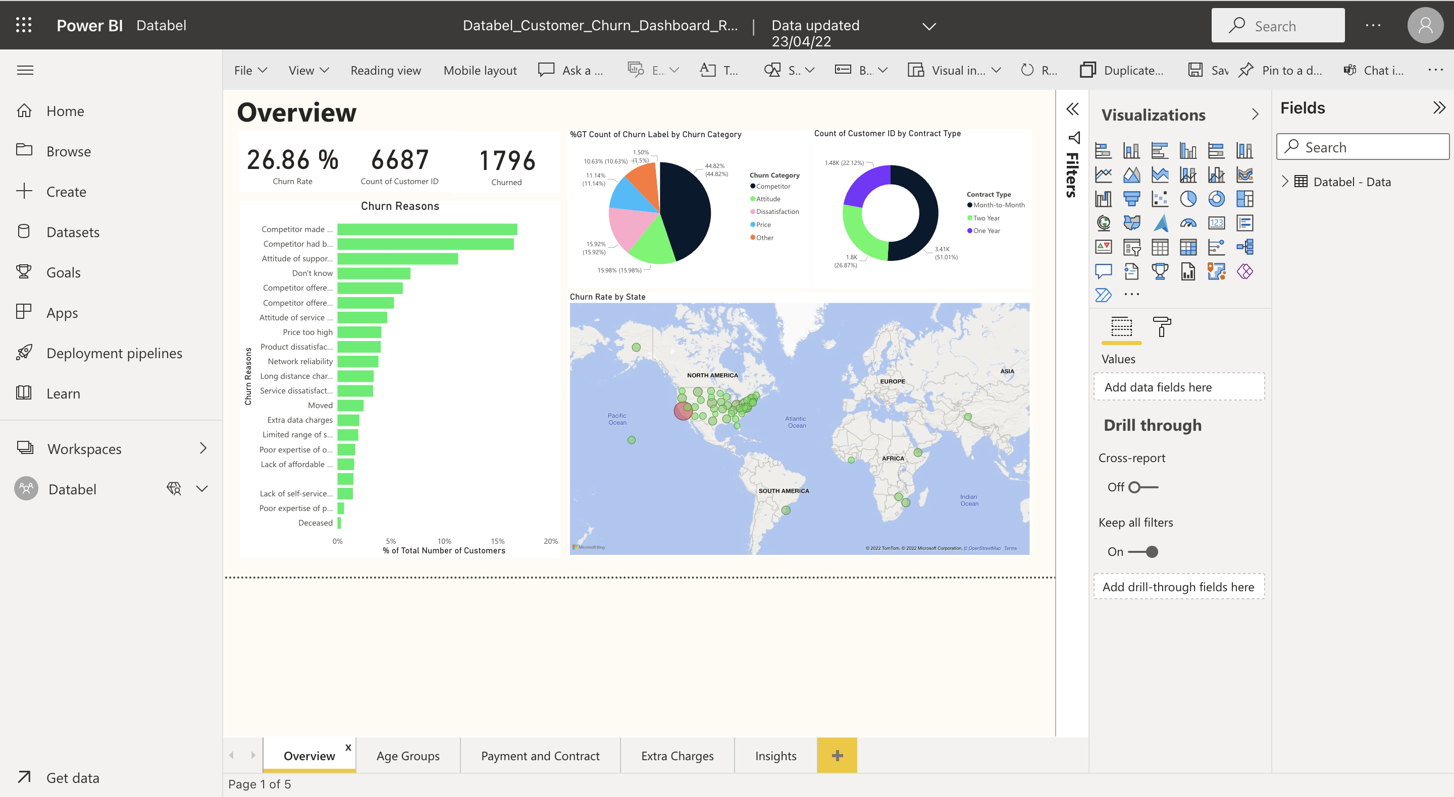 Creating a cohesive story | Power BI