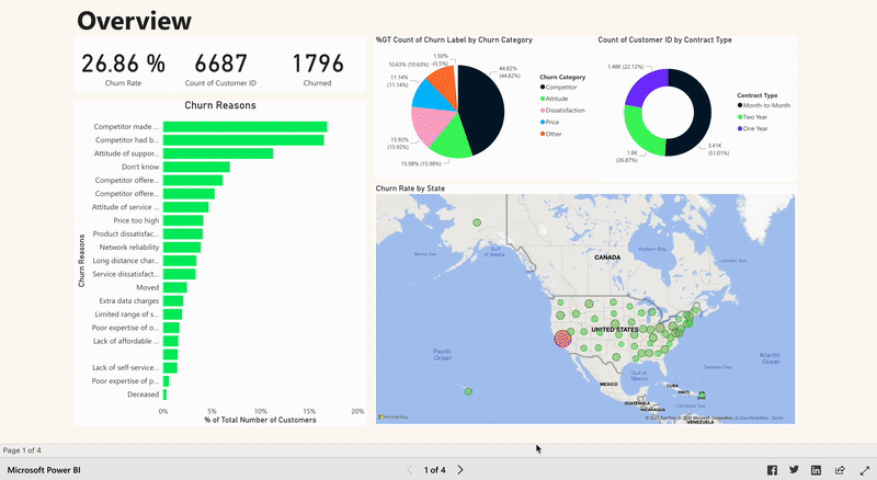 Different pages of a report