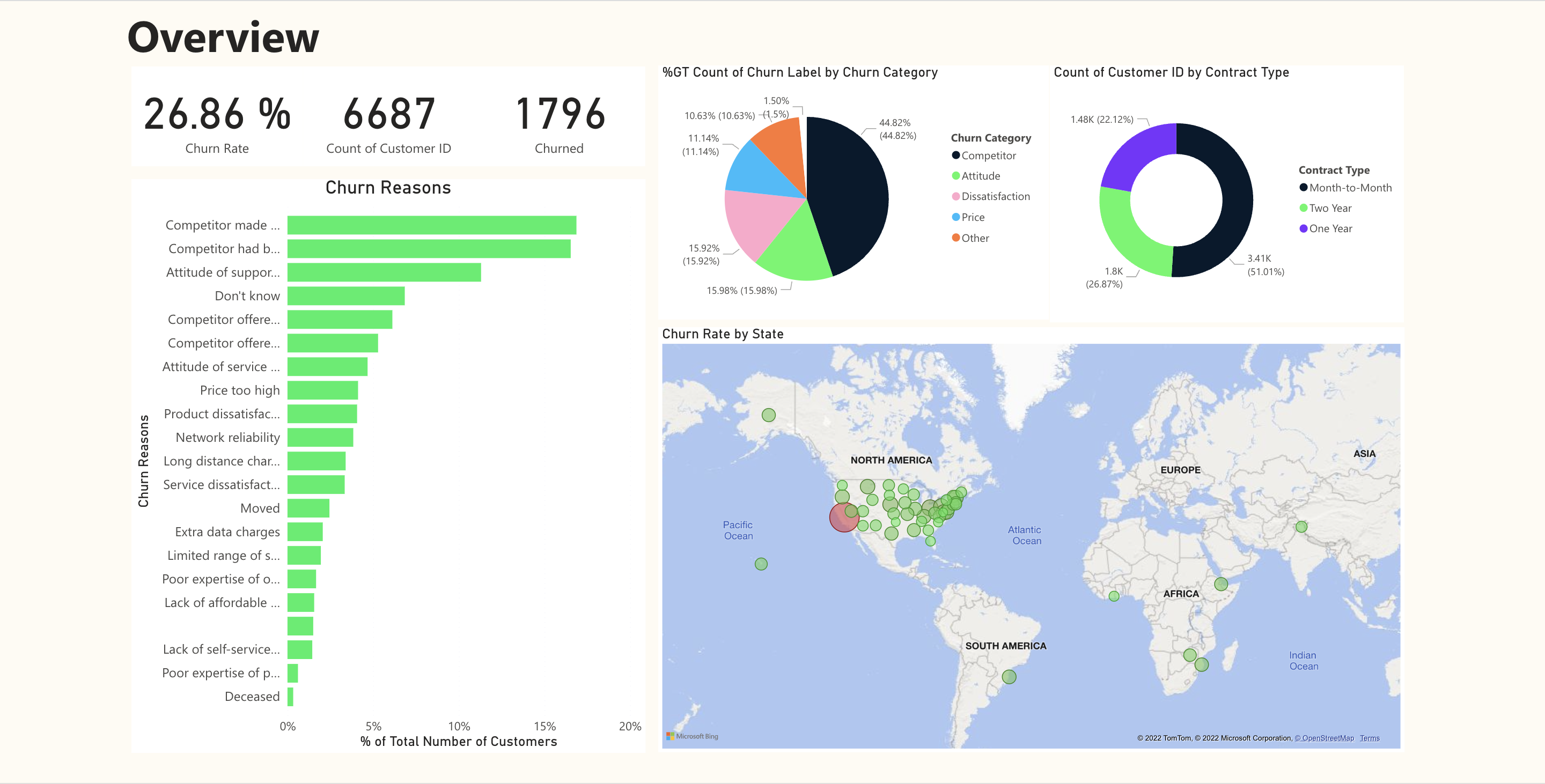 Overview page of report