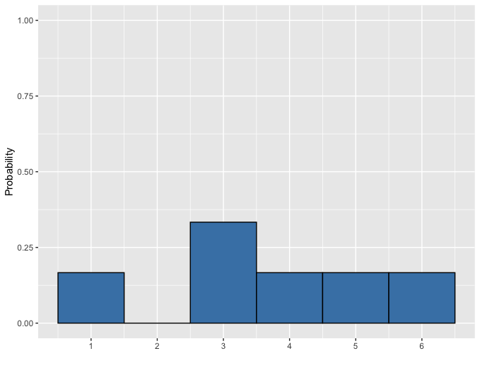 uneven_dice_frequency_distribution.png