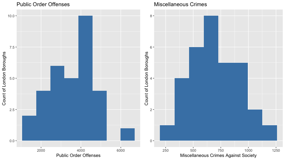 drug_offenses_histogram.png