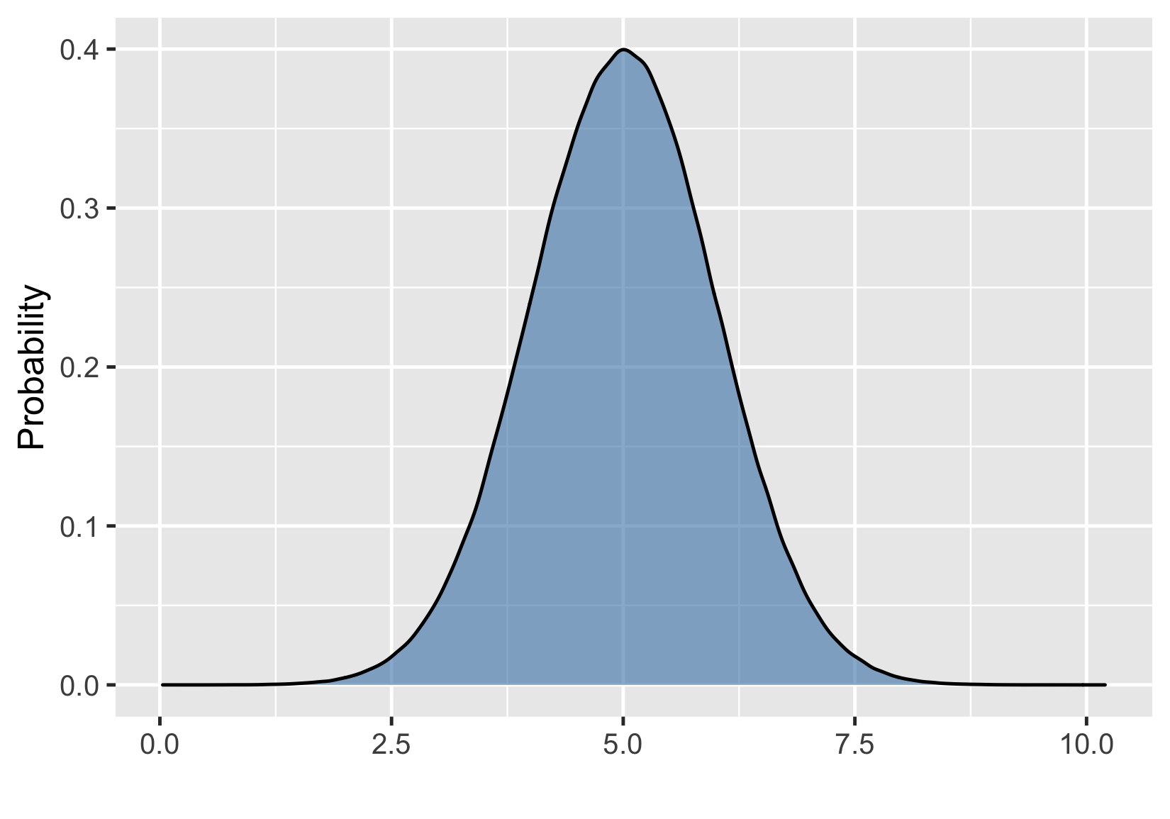 normal_distribution.png