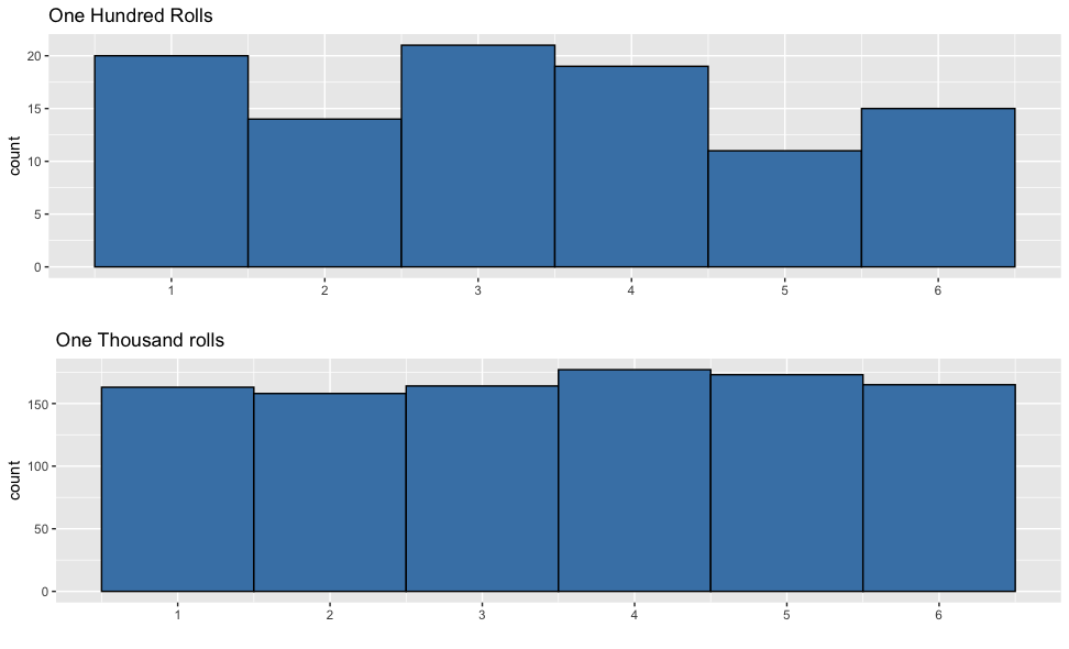 histogram_of_100_rolls_and_1000_rolls.png