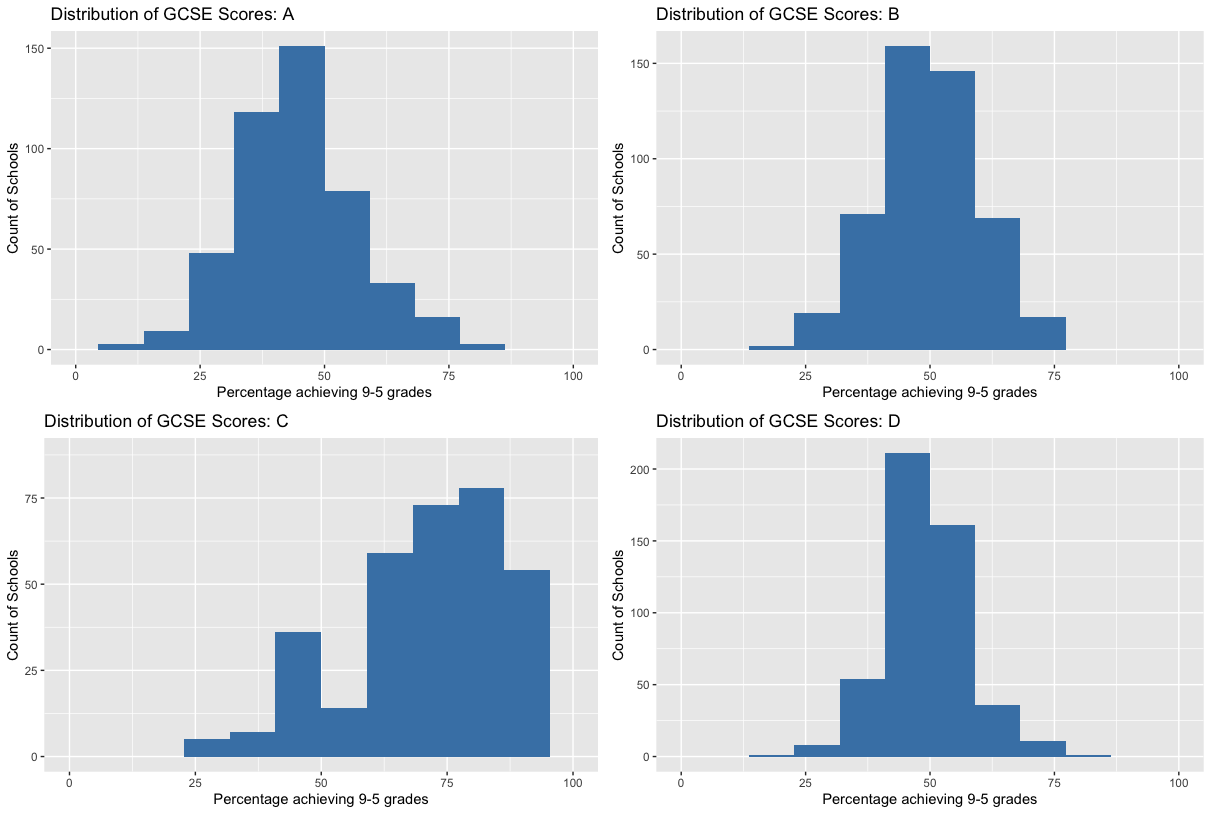 plots_A_B_C_D_displaying_three_normal_distributions_and_one_left_skewed_distribution.png