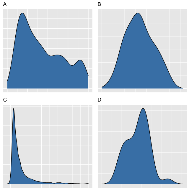 four_plots_showing_distributions_for_gross_sales_and_net_quantity_of_products_plus_weapons_offenses_and_public_order_offenses_by_London_borough.png