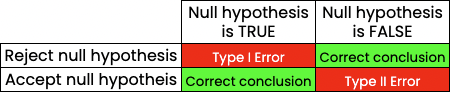 correctly_reject_the_null_hypothesis.png