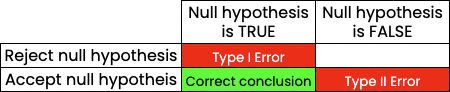 correctly_accept_the_null_hypothesis.png