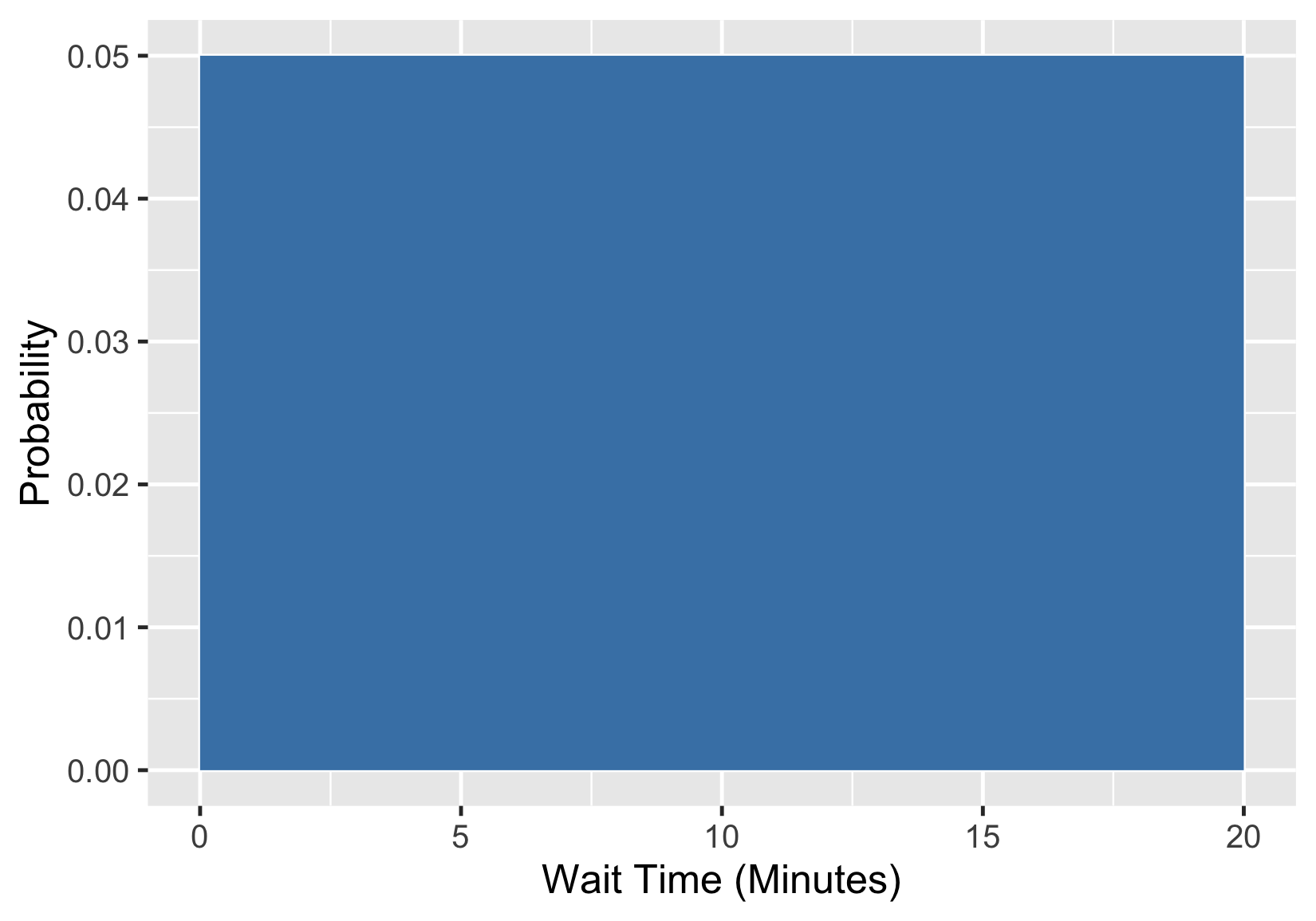 train_wait_times_uniform_distribution.png