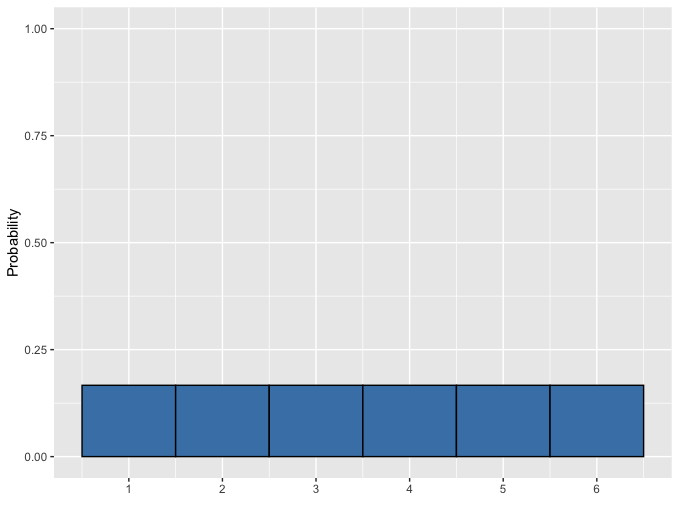 fair_dice_frequency distribution.png