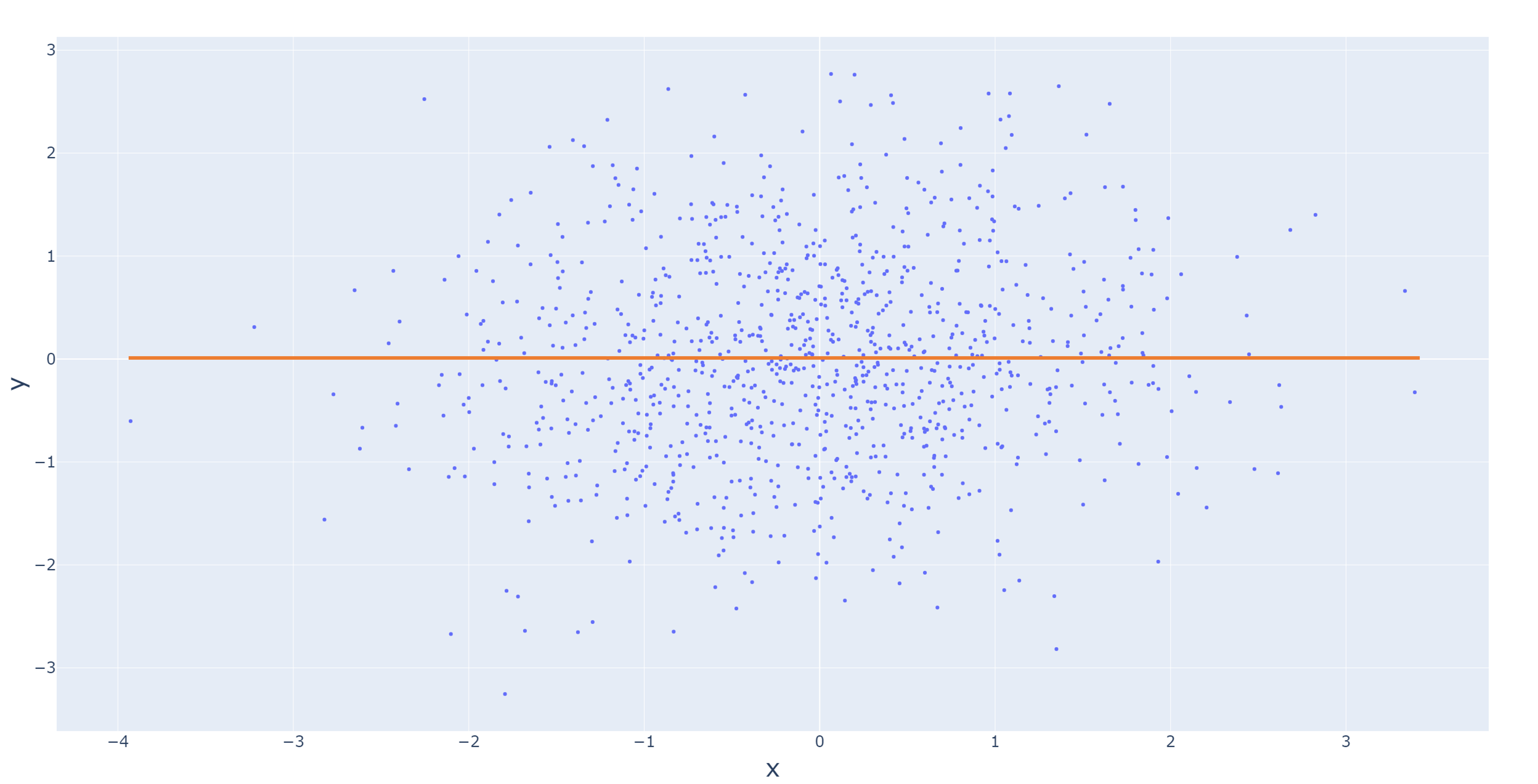 Random blob of data with no relationship.