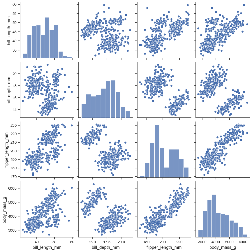 A pair plot with four columns and four rows.