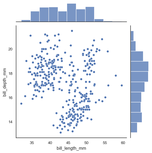 A joint plot showing bill length vs bill depth.