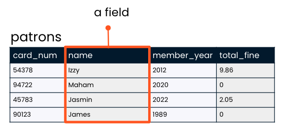 Tables | SQL