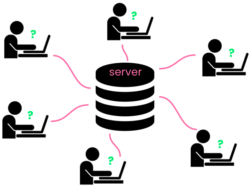 Many people using a database server