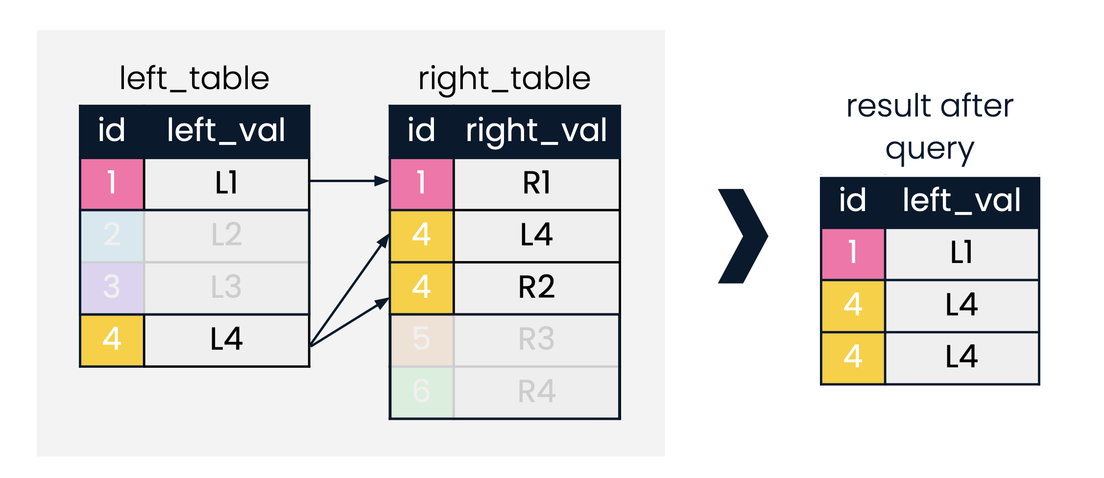 Subqueries Inside FROM | SQL