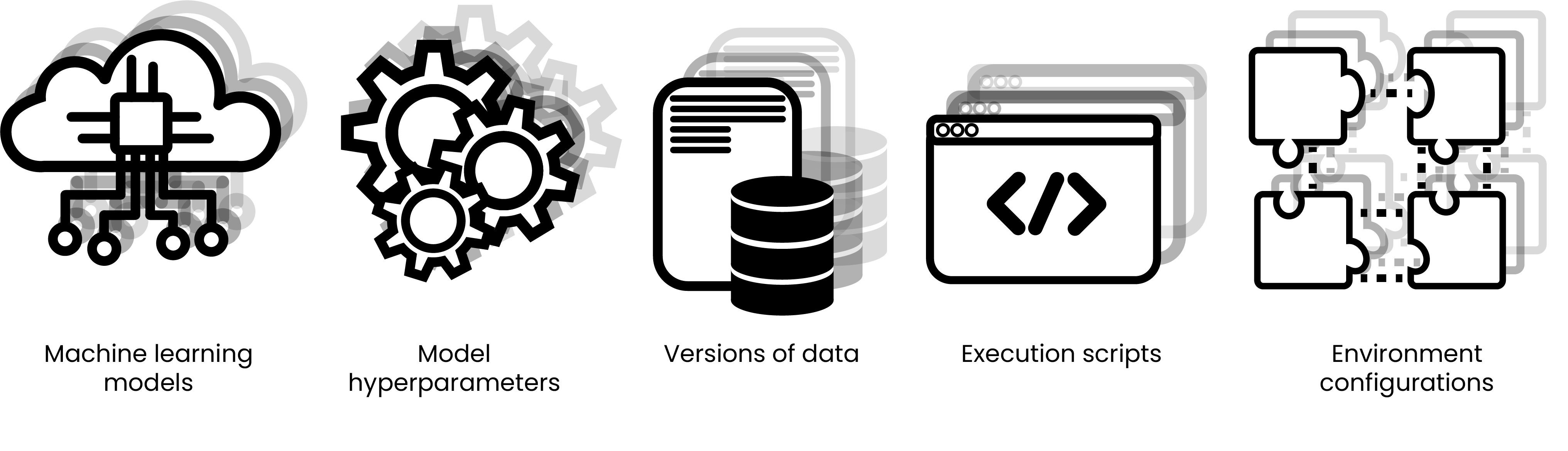 machine learning configurations