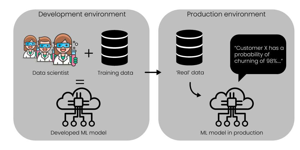 Deployment to production