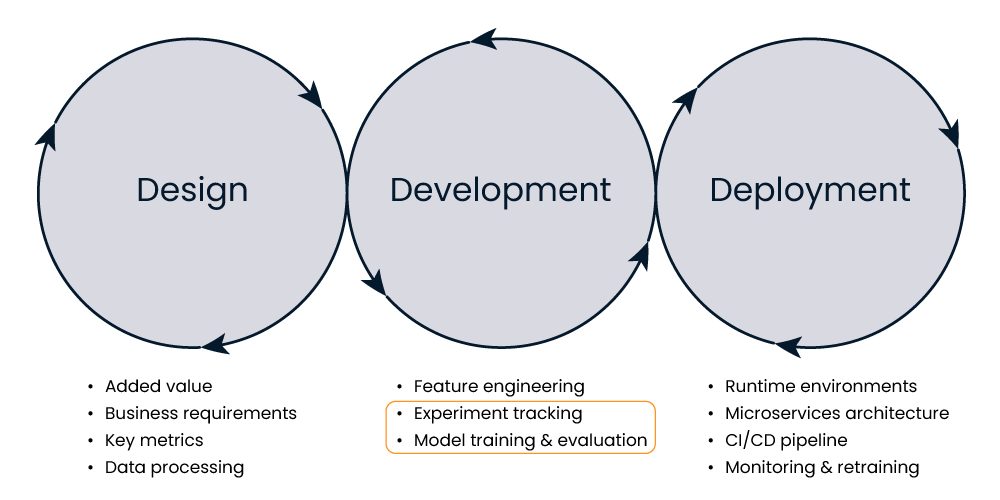 machine learning experiment ingredients