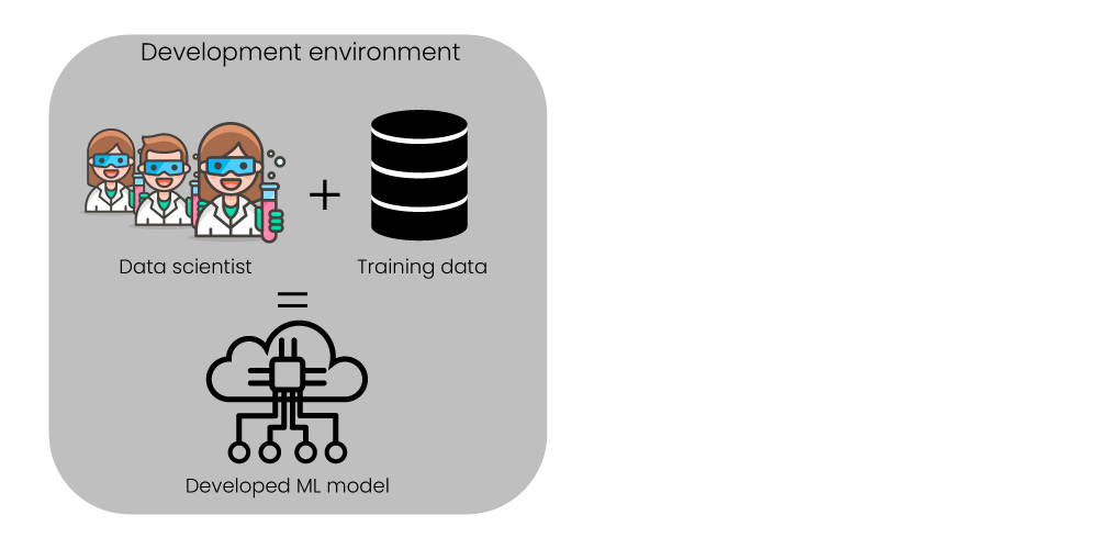Development ML model