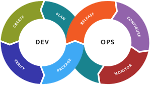 Devops cycle