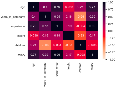 correlation plot