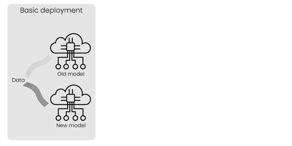 Basic deployment