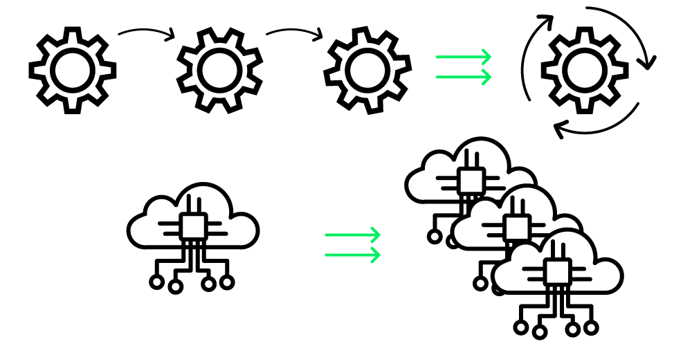 Automation and scalability