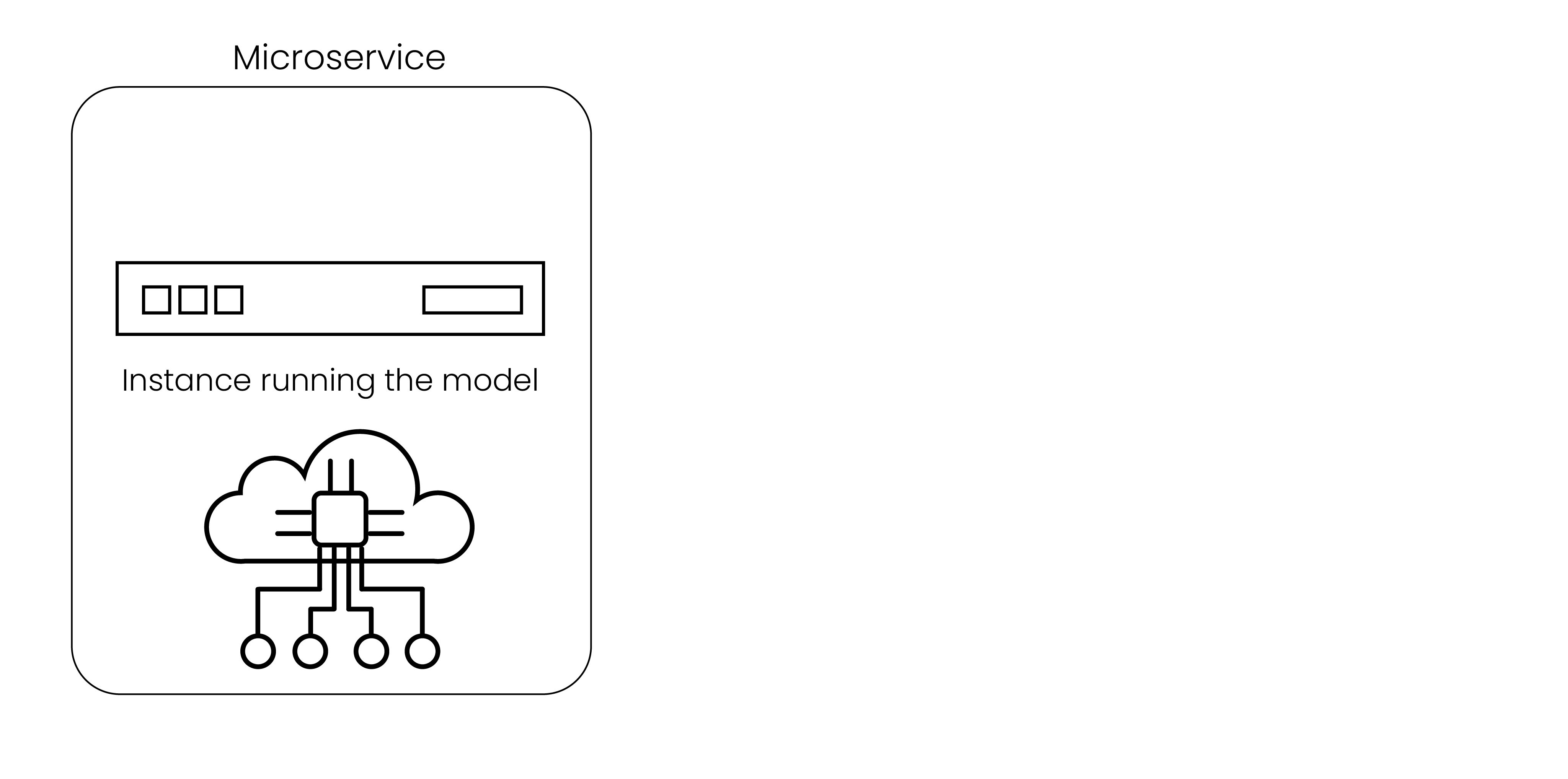 Microservice