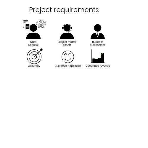 Design phase components