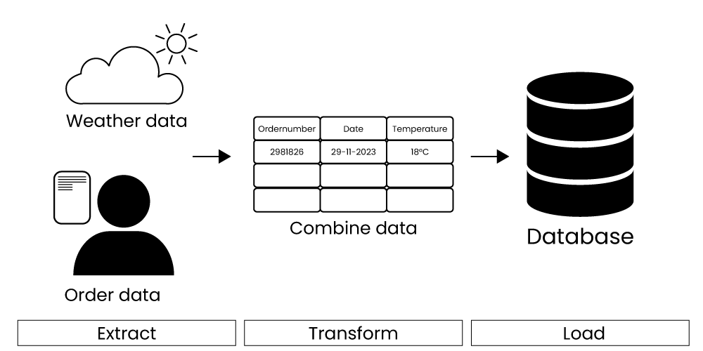 Data pipeline