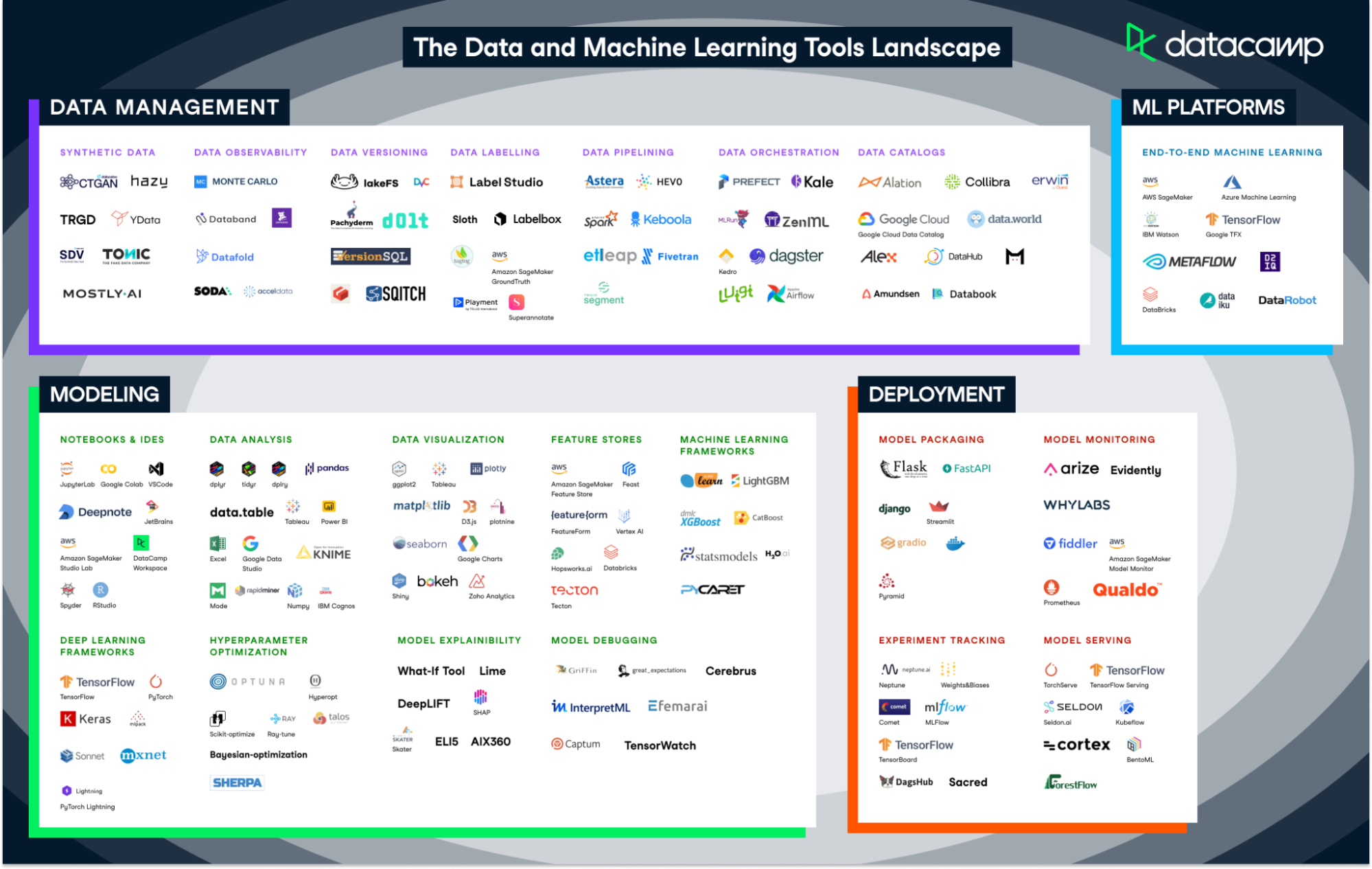 MLOps tools landscape