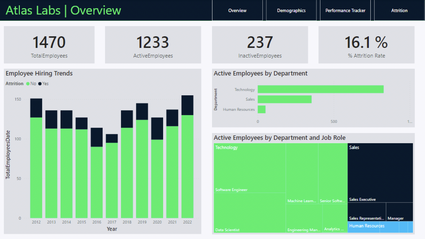 Overview Page
